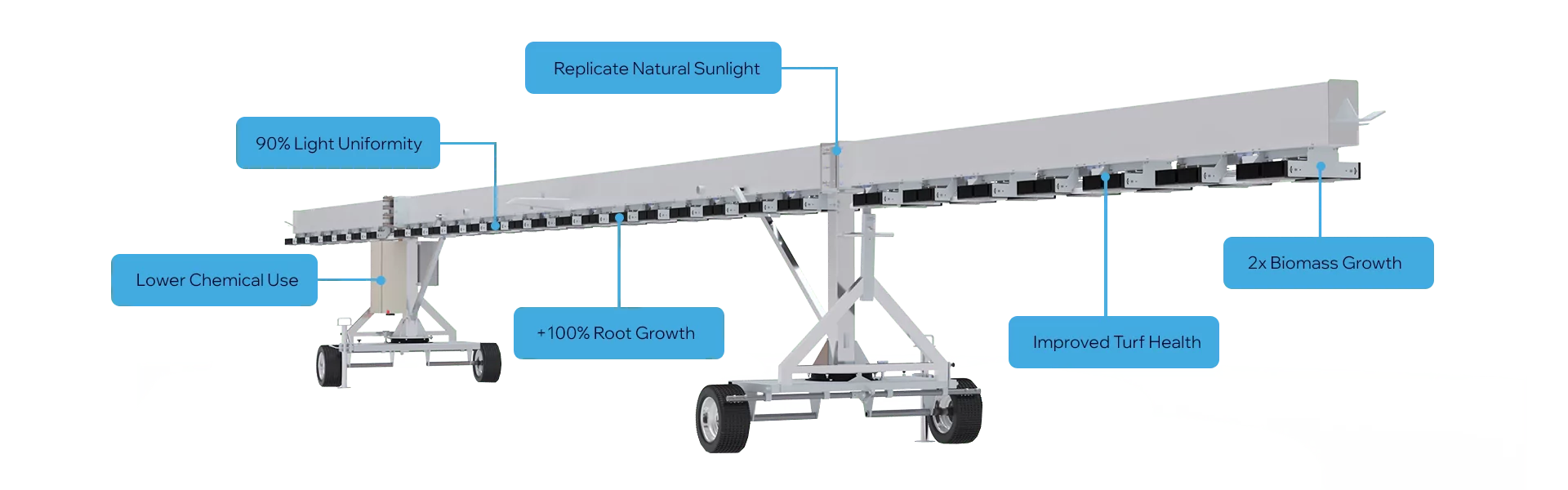 baner130 do mobile rigs got