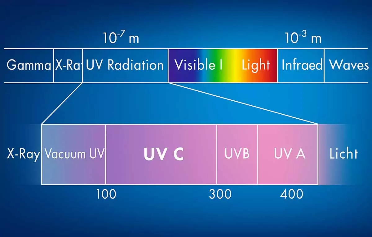 uvc technology 10